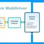 Selenium WebDriver