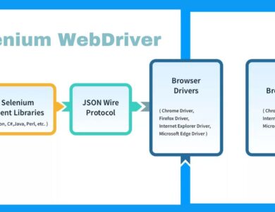 Selenium WebDriver